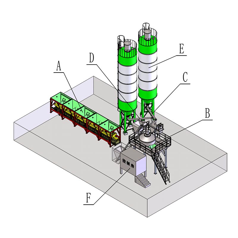 Meascthóir Coincréite Ready Mix